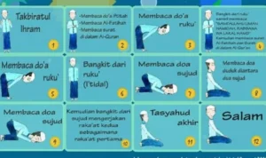 tata cara tahajud pria