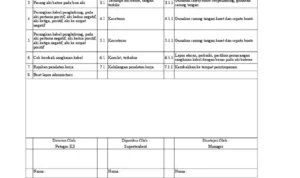 Tips keselamatan dan perawatan setelah pemasangan aki