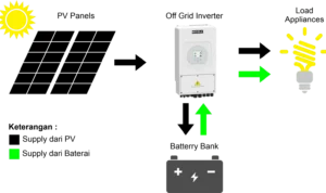 Tips Memilih Aki yang Cocok untuk Sistem Off‑grid