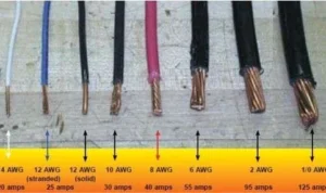 Tips memilih kabel aki ukuran 0 AWG untuk modifikasi ekstrem