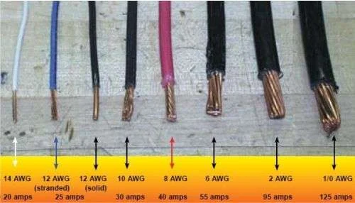 Tips memilih kabel aki ukuran 0 AWG untuk modifikasi ekstrem