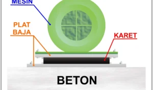 Tips Tambahan untuk Memaksimalkan Efektivitas Peredam Getaran