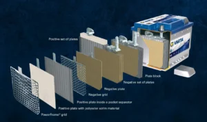 Tips Tambahan untuk Memastikan Aki Varta Blue Dynamic Berfungsi Optimal