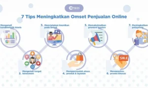 Tips Tambahan untuk Mempercepat Pertumbuhan Usaha Online