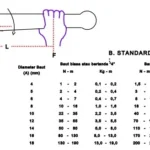 Ukuran kunci pas untuk ganti aki mobil: Panduan lengkap