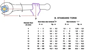 Ukuran kunci pas untuk ganti aki mobil: Panduan lengkap