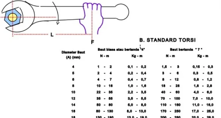 Ukuran kunci pas untuk ganti aki mobil: Panduan lengkap