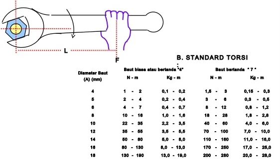 Ukuran kunci pas untuk ganti aki mobil: Panduan lengkap