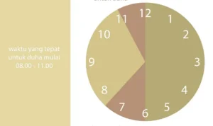 Waktu dan Tempat yang Disarankan untuk Membaca doa dhuha untuk ASN