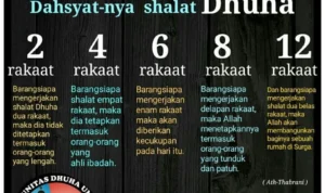 Waktu Terbaik untuk Melaksanakan Doa Dhuha 4 Rakaat